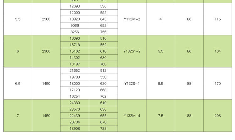 消防排煙風(fēng)機(jī)為什么要試車(chē)？